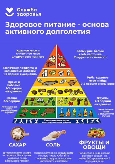 Здоровое питание.